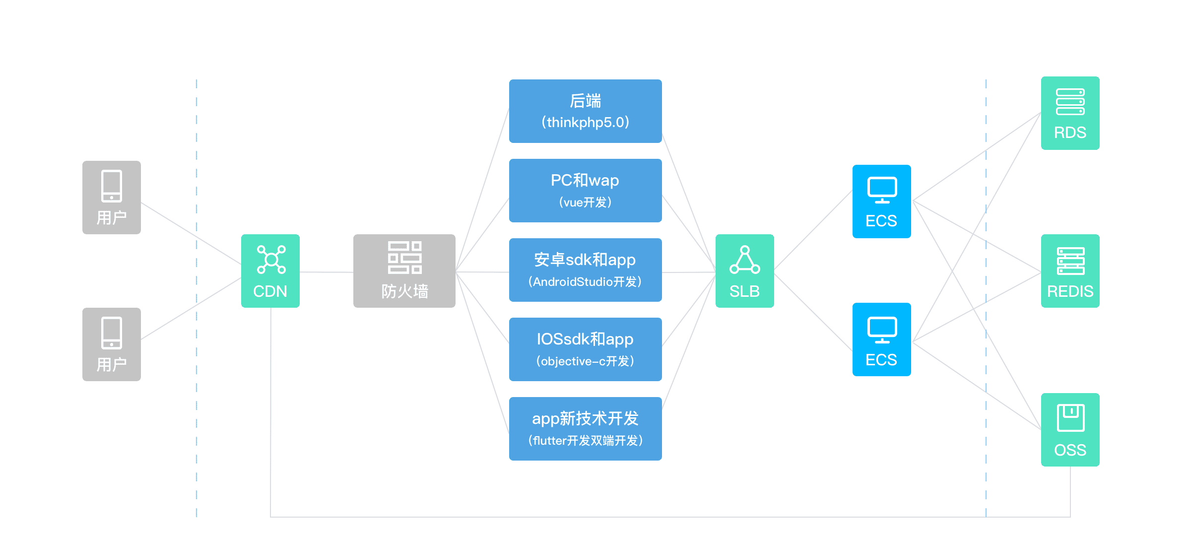 技术前瞻